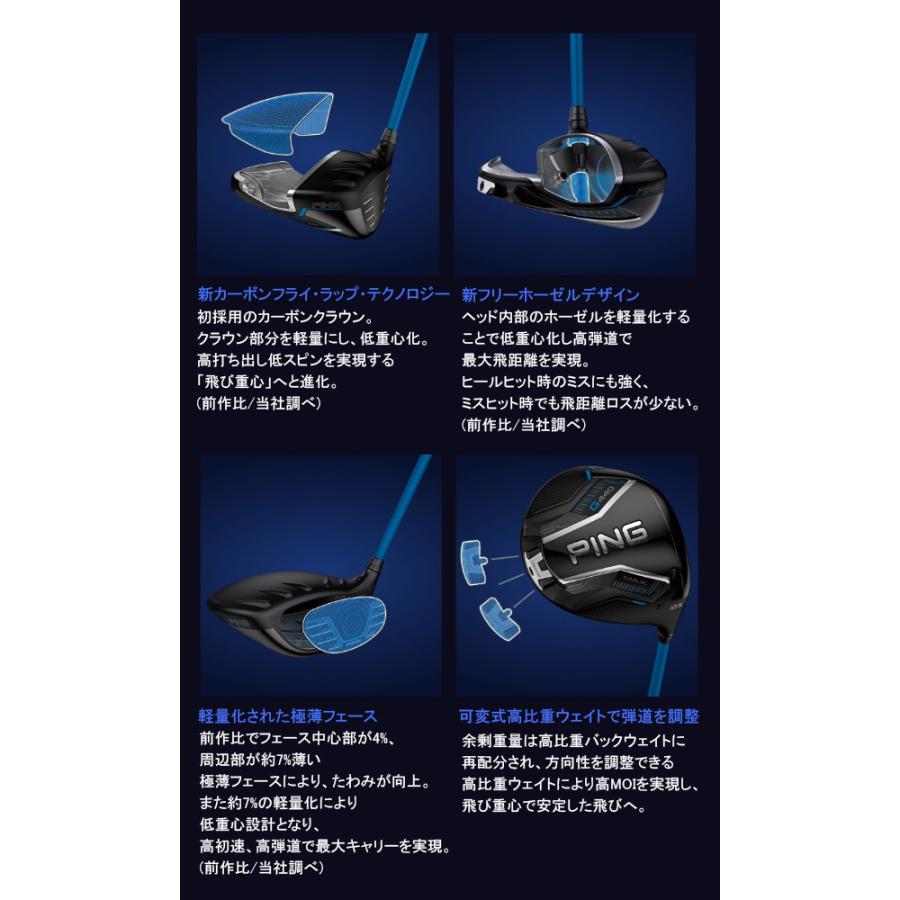 PING 新作 ピン G440 MAX ドライバー アルタ J CB ブルー PING 新作 ピン G440 MAX ドライバー アルタ J CB ブルー