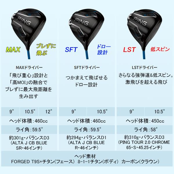 PING 新作 ピン G440 MAX ドライバー アルタ J CB ブルー PING 新作 ピン G440 MAX ドライバー アルタ J CB ブルー