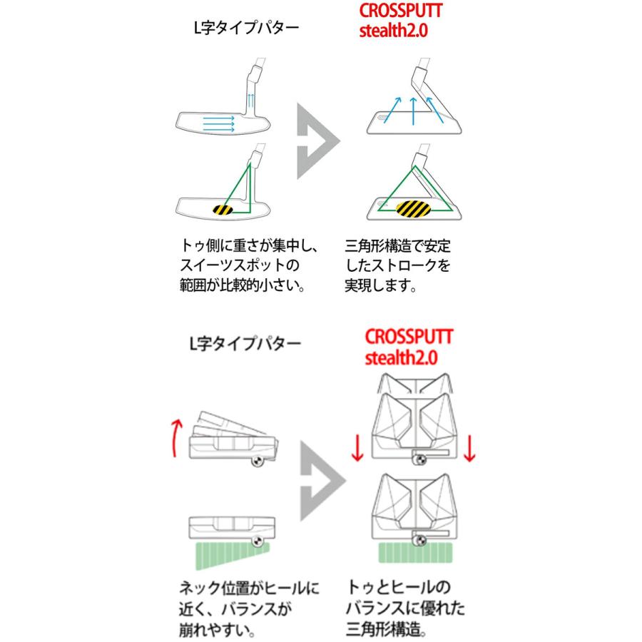 【2023年継続モデル】クロスパット パター ステルス2.0 ネオマレット型  CROSS PUTT STEALTH2.0 PUTTER    三角構造 デュアルアラインメント 特許技術｜jngolf2010｜05