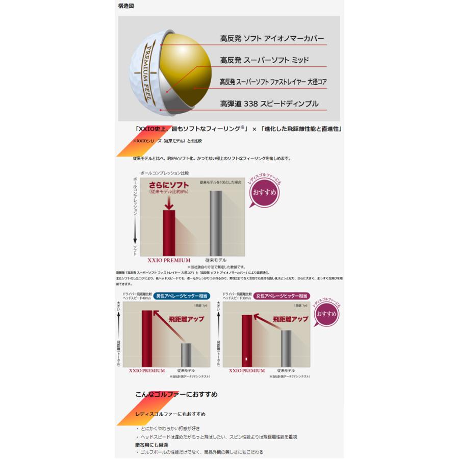 XXIO 【24年モデル】 ゼクシオ プレミアム 9 ゴルフボール 1ダース (12