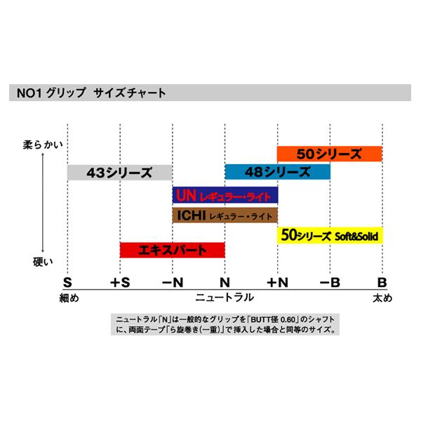 □【23年モデル】ナウオン NO1 GRIP 50 SERIES Soft＆Solid グリップ NOW ON GOLF GRIP｜jngolf2010｜07