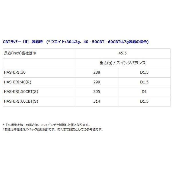 【23年モデル】 オノフ クロ ドライバー パワートレンチ [オノフ HASHIRI] カーボンシャフト  ONOFF KURO DRIVER POWER TRENCH｜jngolf2010｜11