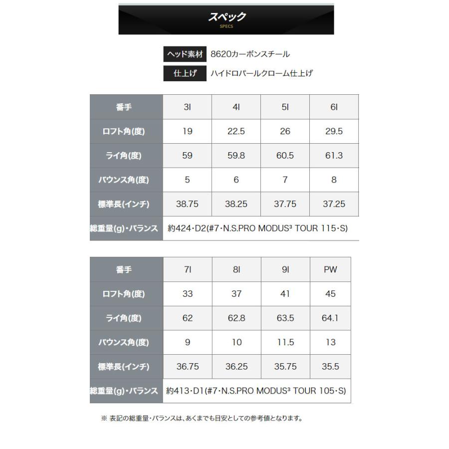 PING ♪【24年モデル】ピン ブループリントT アイアン5本セット PING ♪【24年モデル】ピン ブループリントT アイアン5本セット