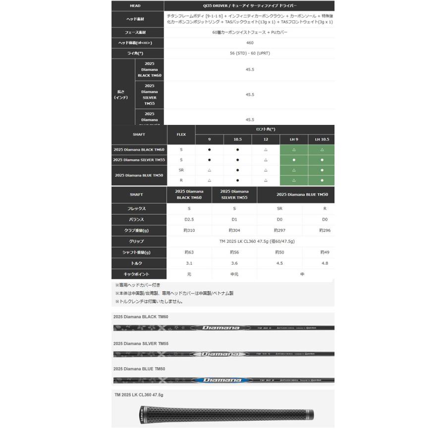 TaylorMade 【特注】 テーラーメイド Qi35 ドライバー [スピーダーNX