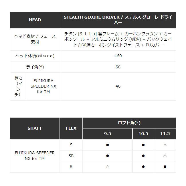 【大特価】【23年継続モデル】 テーラーメイド ステルス グローレ ドライバー [スピーダーNX forTM] オリジナルカーボンシャフト TaylorMade STEALTH GLOIRE｜jngolf2010｜05