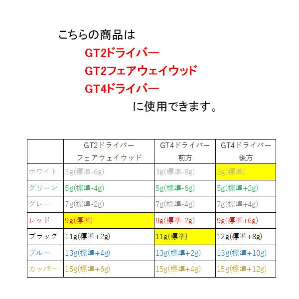 Titleist ◇新作 タイトリスト GT2 / GT4用純正ウェイト GT2 Titleist ◇新作 タイトリスト GT2 / GT4用純正ウェイト GT2