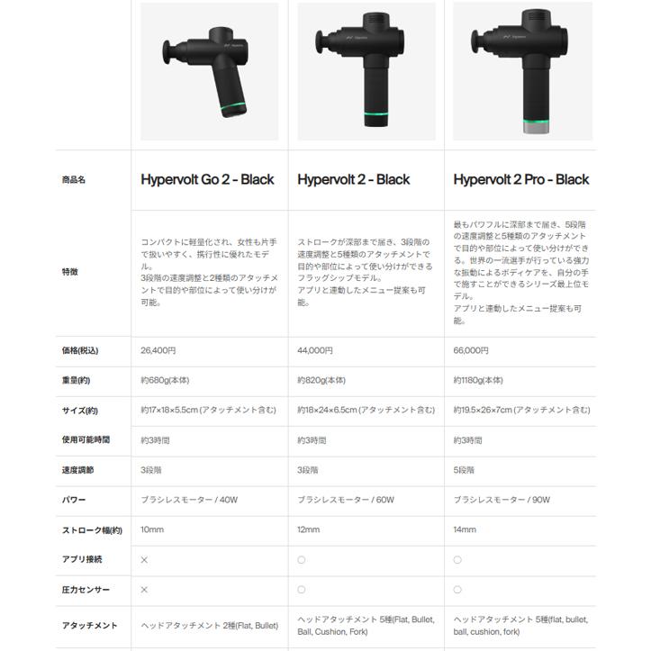 ハイパーアイス Hyperice ハイパーアイス Hypersphere Mini ハイパースフィア