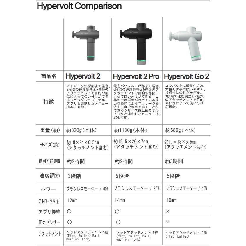 HYPERICE ♪【23年モデル】ハイパーアイス Hypervolt 2 Pro 大坂 HYPERICE ♪【23年モデル】ハイパーアイス Hypervolt 2 Pro 大坂