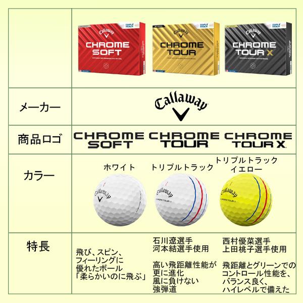 Callaway（キャロウェイ） マーク入り ソッコーマーク ゴルフボール