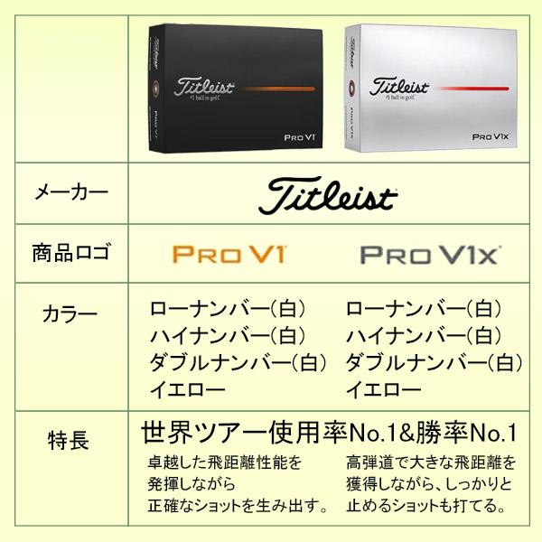 名入れ ゴルフボール ソッコーオウンネーム V1打ち比べセット プロ V1 / V1X / V1Xレフトダッシュ タイトリスト 1ダース 12球 ラッピング のし対応 AVX 25B | Titleist | 12