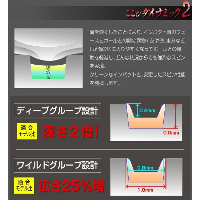 ダイナゴルフ レフティモデル 2本セット ハイスピン ウェッジ 標準 