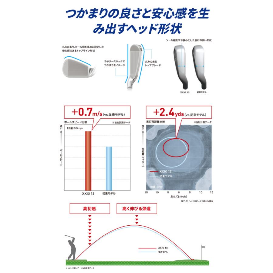 ♪【23年モデル】ダンロップ ゼクシオ 13 アイアン単品(#5,AW,SW) レッド [N.S.PRO 850GH DST for XXIO] スチールシャフト DUNLOP IRON｜jngolf2010｜05