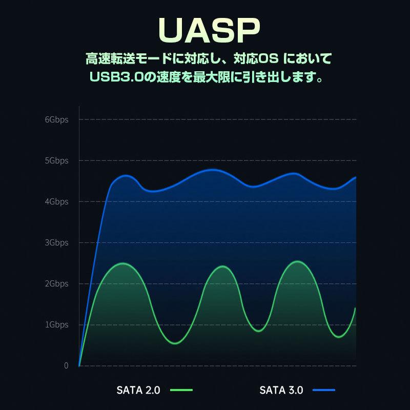 USB3.0 2.5インチ HDD SSD ケース SATA接続 SATA2.0/3.0 ドライブケース ハードディスクケース ネコポス送料無料 翌日配達対応｜jnh｜05