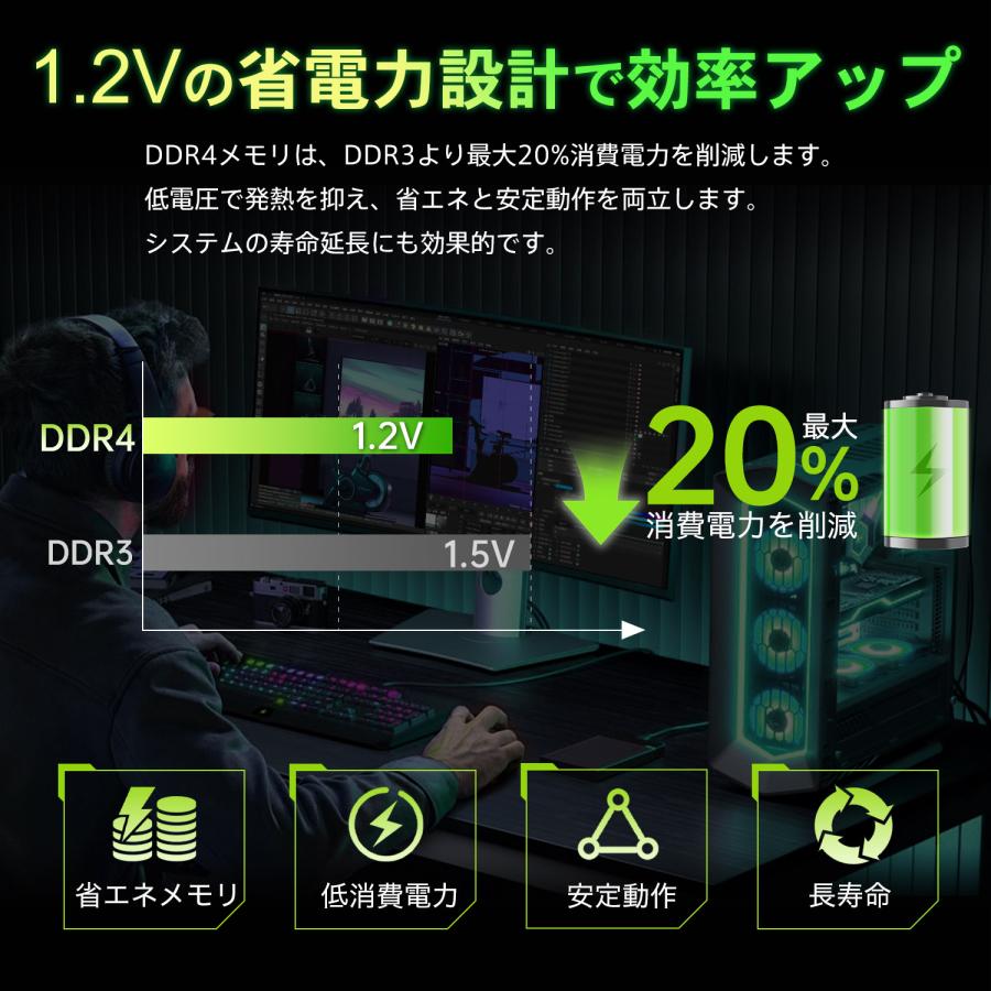Hanye デスクトップPC用メモリ PC4-25600(DDR4-3200) 32GB