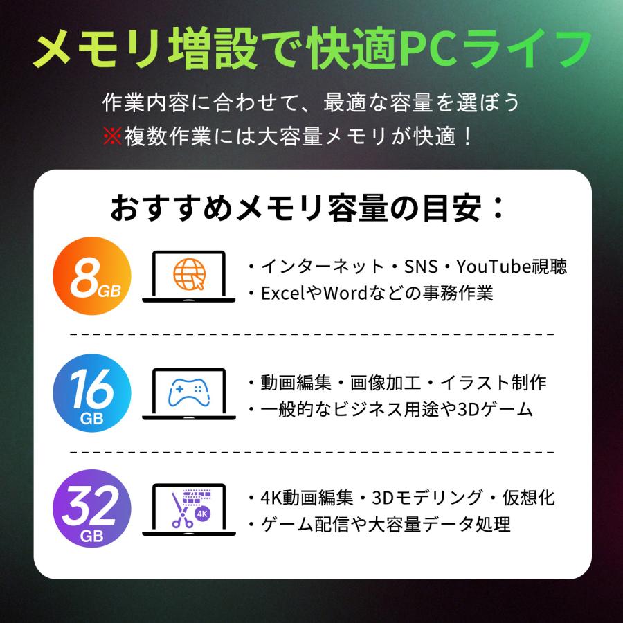 DDR4 16GB　ノートパソコン用16枚セット⑫ Hanye ノートPC用メモリ PC4-25600(DDR4-3200) 32GB(16GBx2枚
