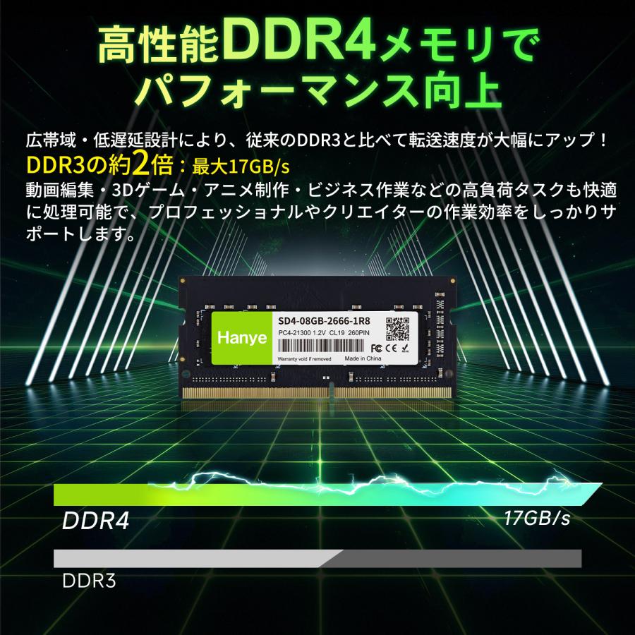 WIN10バージョン　21H1　Core i7 2670QM   　メモリ8GB Hanye ノートPC用メモリ PC4-21300(DDR4-2666) PC4-25600(DDR4-3200