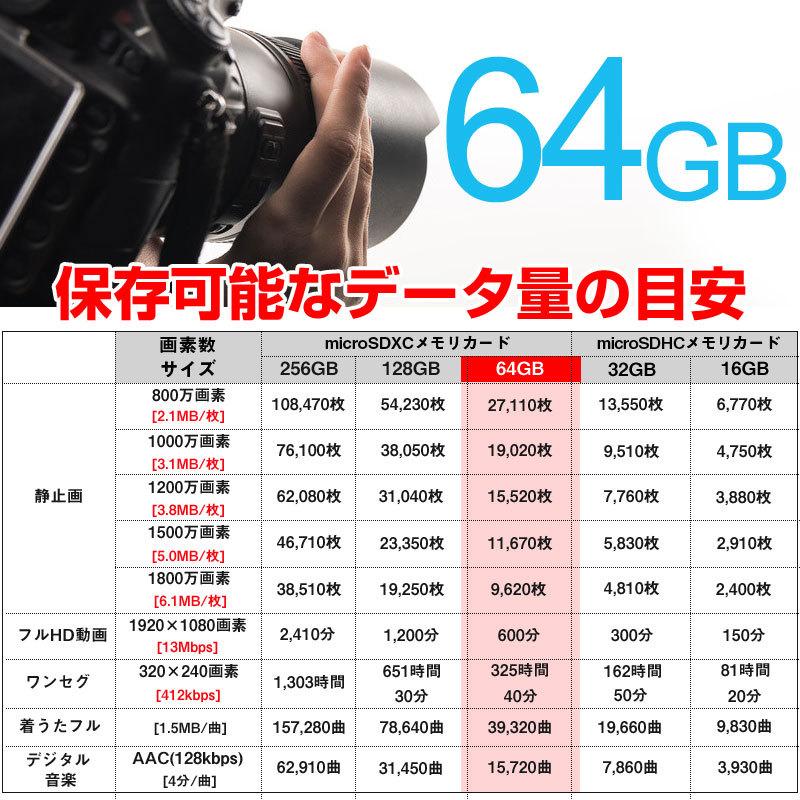 KIOXIA マイクロsdカード microSDXC 64GB Kioxia UHS-I U1 100MB KIOXIA マイクロsdカード microSDXC 64GB Kioxia UHS-I U1 100MB
