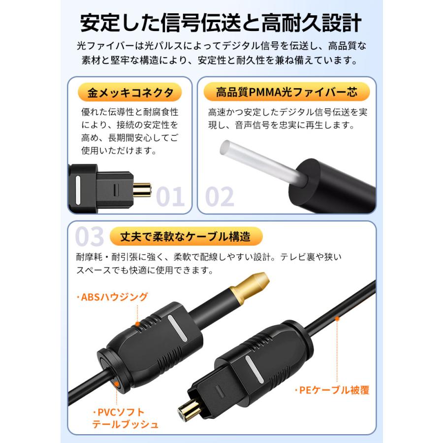 特価セール S/PDIF 光デジタルオーディオケーブル 角型-丸型（3.5mm