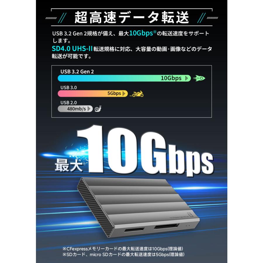 Hanye 4in1 カードリーダー USB 3.2 Gen2 SD/TF(Micro SD)/ CFA/CFBカードリーダ 高速転送 同時読み書き アルミ合金 高耐久 1年保証 翌日配達 | Hanye | 01