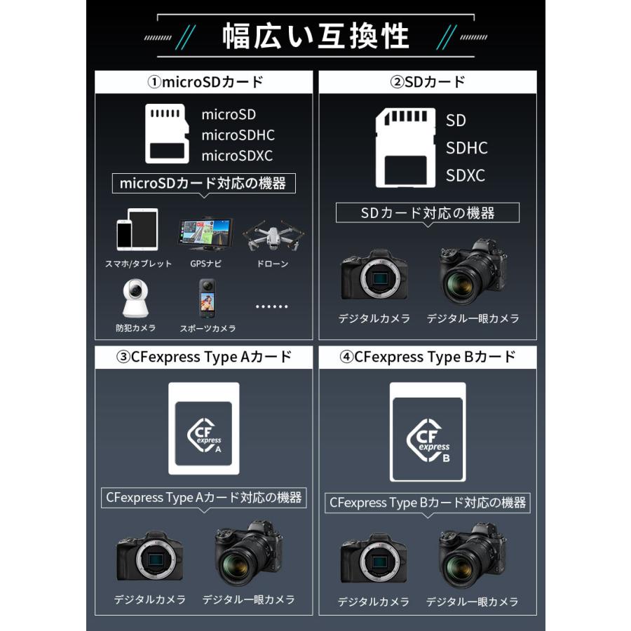 Hanye 4in1 カードリーダー USB 3.2 Gen2 SD/TF(Micro SD)/ CFA/CFBカードリーダ 高速転送 同時読み書き アルミ合金 高耐久 1年保証 翌日配達 | Hanye | 04