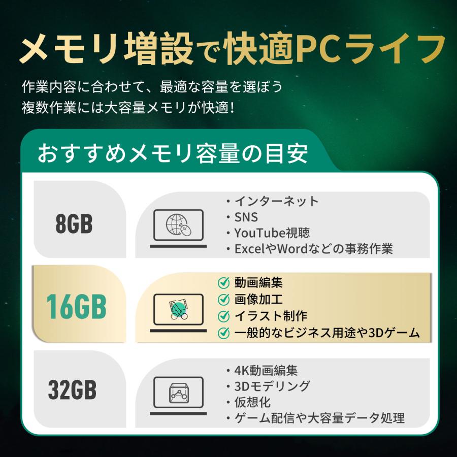 ノートPC用メモリ 16GB PC4-25600(DDR4-3200) SODIMM 1.2V CL22 260pin Raver RSDR43216G20 国内正規品 5年保証 送料無料 翌日配達対応_1
