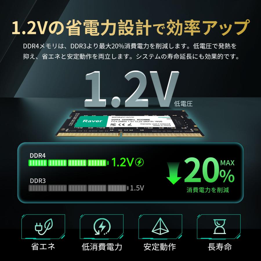 ノートPC用メモリ 16GB PC4-25600(DDR4-3200) SODIMM 1.2V CL22 260pin Raver RSDR43216G20 国内正規品 5年保証 送料無料 翌日配達対応_5