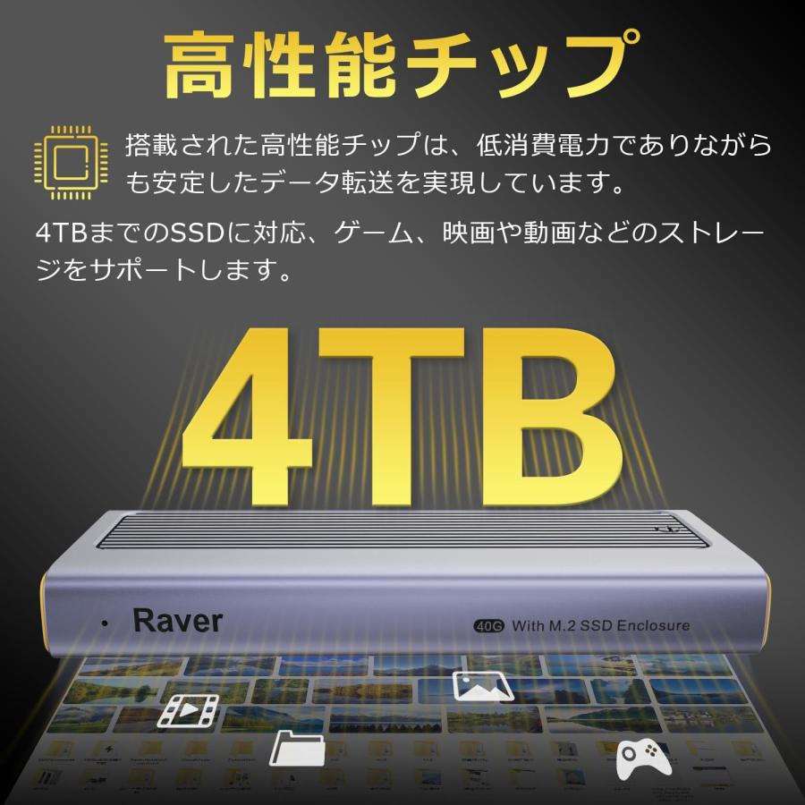 Raver 特価セール M.2 SSD 外付けケース USB4.0 NVMe M.2 SSDケース