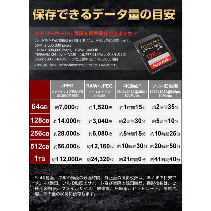 SanDisk Extreme PRO SDXCカード 128GB UHS-I U3 V30 R:200MB/s W:90MB/s 4K Ultra HD対応 SDSDXXD-128G-GN4IN 海外パッケージ品 送料無料 翌日配達｜jnh｜12