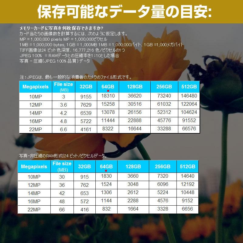 マイクロsdカード microSDXC 64GB 100MB/s SanDisk サンディスク UHS-I U1 Class10 SDSQUNR-064G-GN3MN並行輸入品 SA3209QUNR-NA | SanDisk | 13