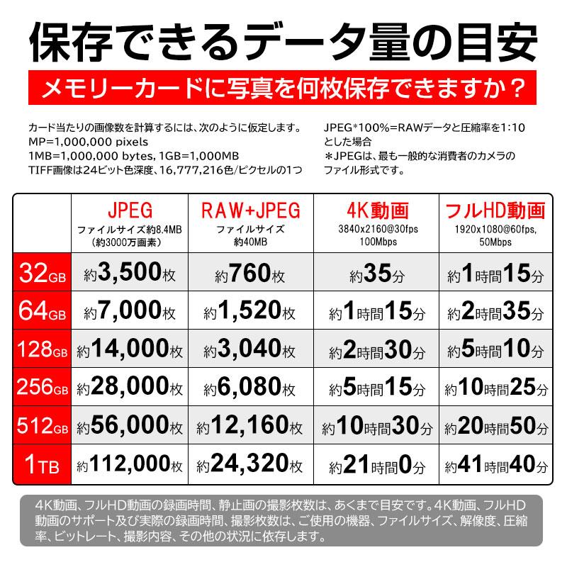 マイクロsdカード microSDカード microSDXC 128GB SanDisk R:140MB/s A1対応 CLASS10 UHS-1 U1 SDSQUAB-128G-GN6MN海外パッケージ Nintendo Switch対応 翌日配達｜jnh｜10