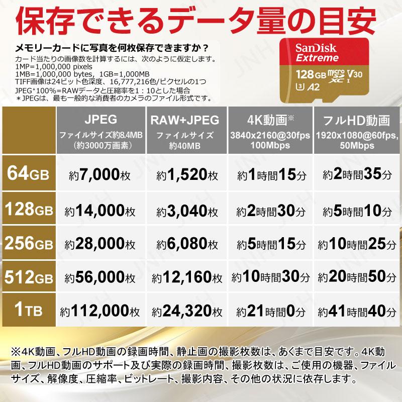 SanDisk（サンディスク） マイクロsdカード microSDXC 128GB 256GB