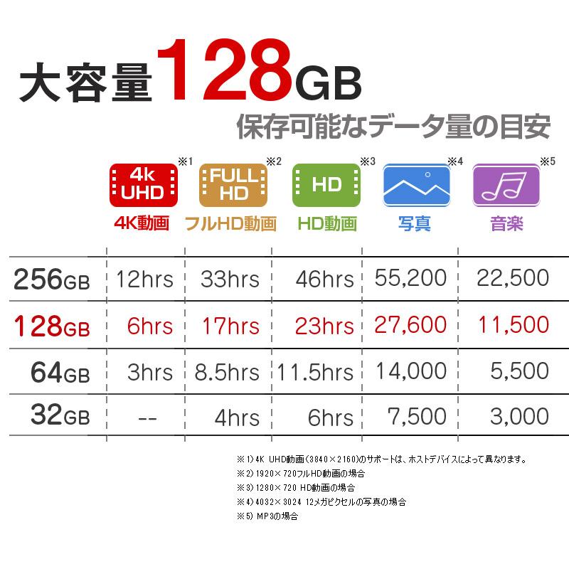 マイクロsdカード microSDXC 128GB SAMSUNG Class10 U3 4K対応 R:100MB/s UHS-I 海外パッケージMB-MC128HA/CN Nintendo Switch対応 SM3310MC128HACN｜jnh｜14