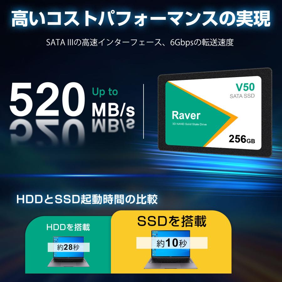 SanDisk SATA 256GB 2.5インチ SSD 5点セット SanDisk SATA 256GB 2.5インチ SSD 5点セット SanDisk SATA