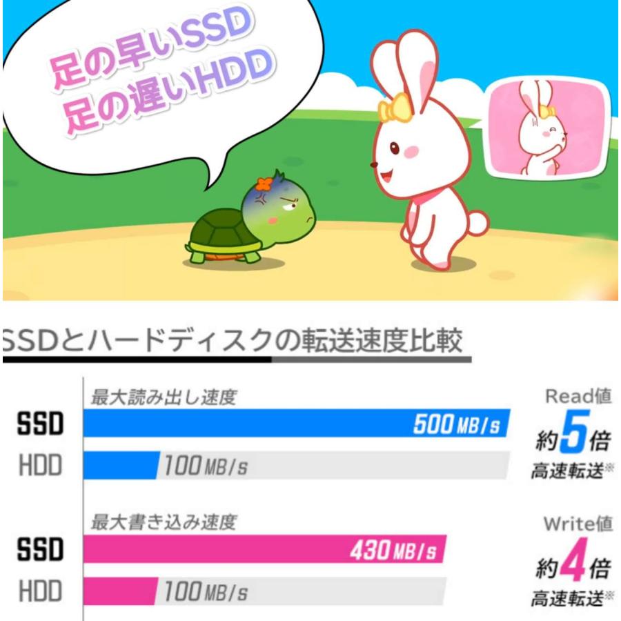 SALE 中古ノートパソコン windows11 パナソニック タッチパネル