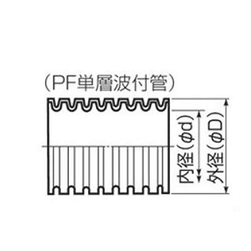 未来工業 ミラフレキSS PFS PF単層波付管 外径φ36.5 長さ30m グレー MFS-28H_1