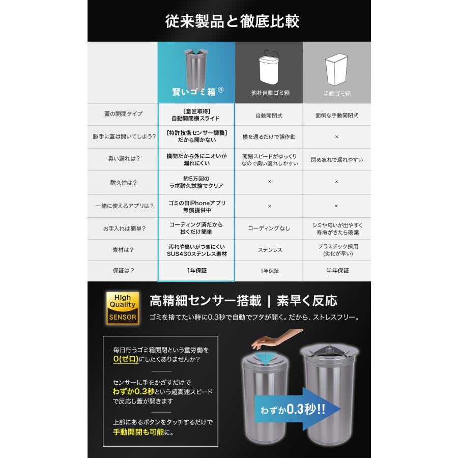 賢いゴミ箱 FULLMOON 特許技術 ゴミ箱 自動 自動開閉 自動ゴミ箱 賢いゴミ箱 FULLMOON 特許技術 ゴミ箱 自動 自動開閉 自動ゴミ箱