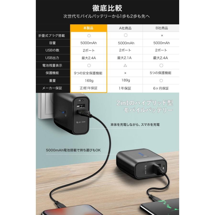 モバイルバッテリー 軽量 5000mah 折畳式ac電源コンセント 急速usb 2ポート Iphone 大容量 薄型 急速充電 ポータブル充電器 R2 2jhp V3p1 Jobson Yahoo ショッピング店 通販 Yahoo ショッピング