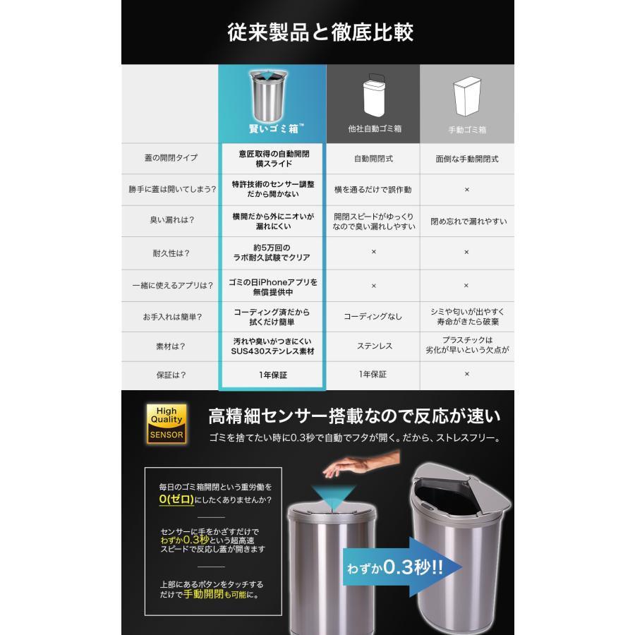 賢いゴミ箱 特許技術 ゴミ箱 自動 自動開閉 ゴミ箱 自動ゴミ箱 ごみばこ 横開閉 おしゃれ 45l 45リットル センサー 全自動 ダストボックス JOBSON JB03｜jobson｜07