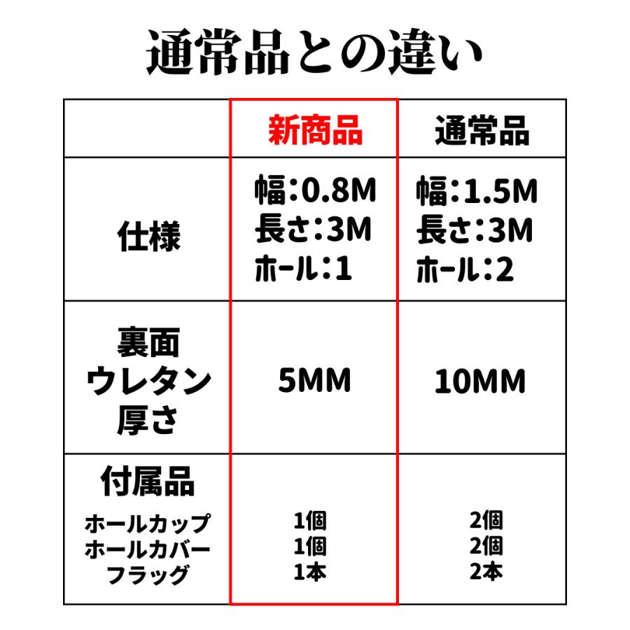 AG Practice Putter Mat 0.8m x 3m ゴルフ 練習 競技用 人工芝 専門店 パターマット パター マット ラグ 80cm 300cm |  | 02