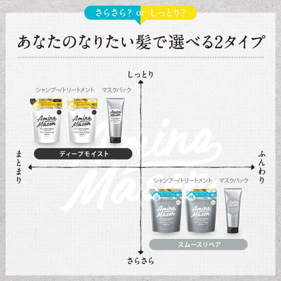 リニューアル Amino Mason アミノメイソン 詰め替え つめかえ アミノ酸 シャンプー トリートメント 詰替 ノンシリコン ヘアケア 400ml 4個 セット Aminomason 11 Cosme Tokyo Yahoo 店 通販 Yahoo ショッピング