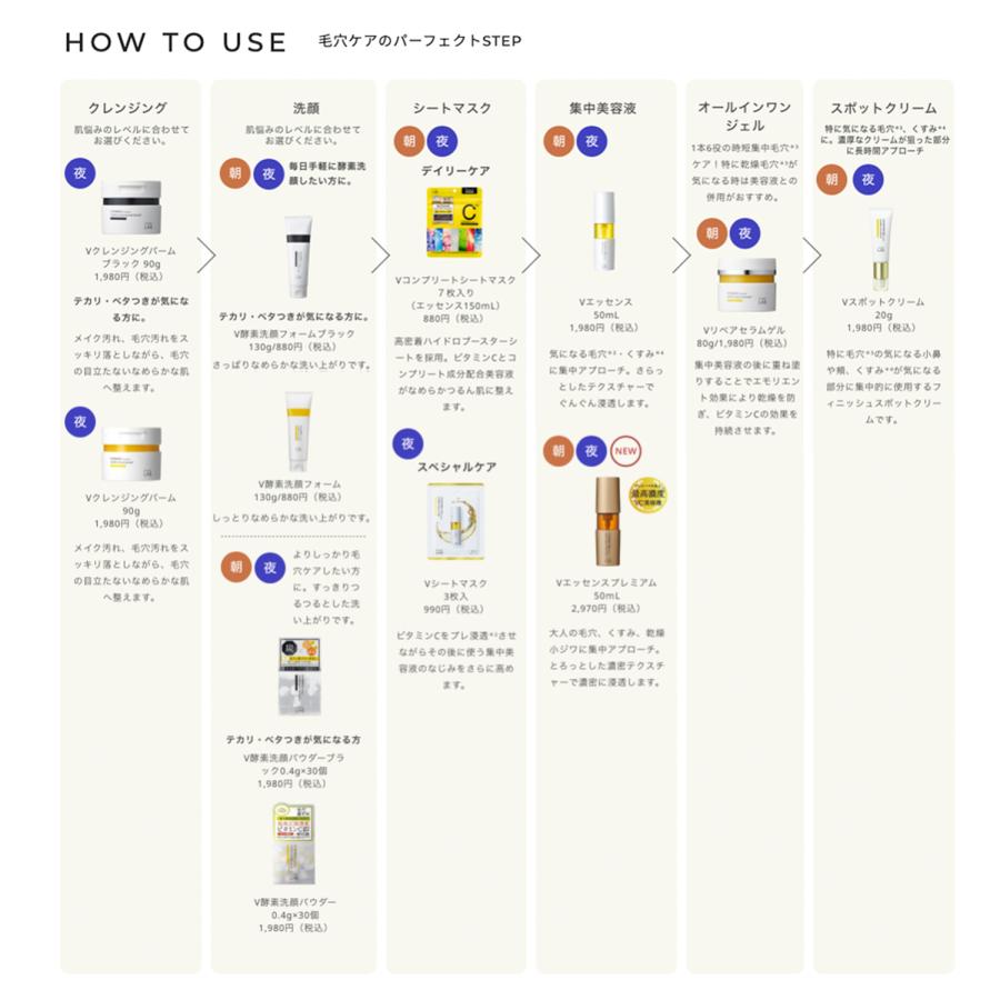 unlabel LAB シートマスク ビタミン アンレーベルラボ Vコンプリート 7