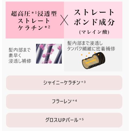 ヘアオイル アンレーベルラボ KRコントロール ケラチン 100ｍL アンレーベル unlabel 日本製 ヘアケア 美容液ヘアオイル | unlabel | 10