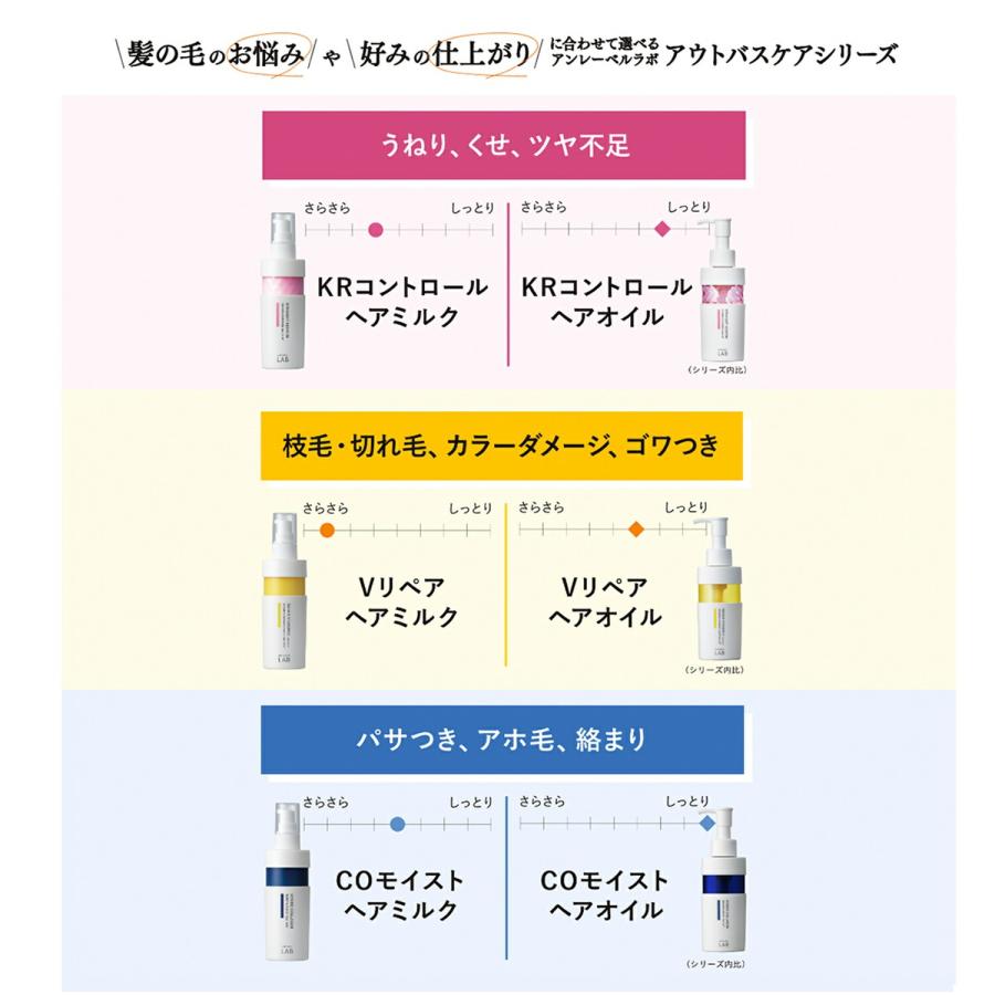 ヘアミルク 2個セット アンレーベルラボ EXバウンス Vリペア KRコントロール COモイスト unlabel lab 日本製 ヘアケア 120mL×2 | unlabel LAB | 07