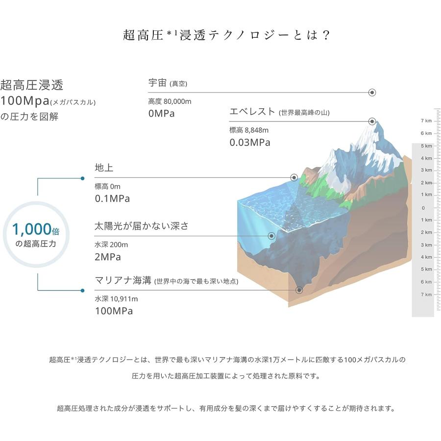 ヘアマスク 200g アンレーベルラボ  CO モイスト unlabel 日本製 ヘアケア ハイドロコラーゲン配合 浸透｜joiedebeaute｜02