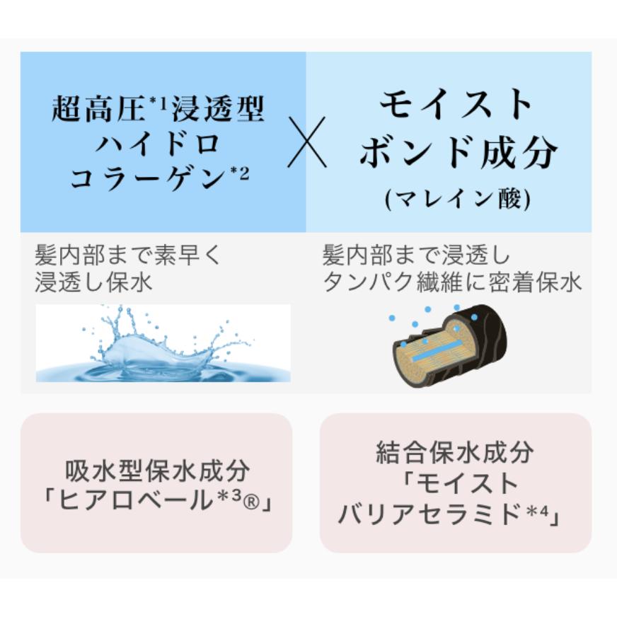 ヘアオイル アンレーベルラボ 100ｍL COモイスト コラーゲンモイスト unlabel lab 日本製 ヘアケア ハイドロコラーゲン配合 | unlabel LAB | 13