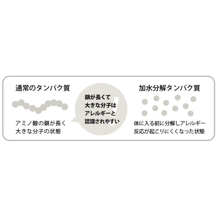 プロベット 犬 ウルティメイト 1.5kg 食物アレルギー・アトピー ドッグフード | PROーVET | 01
