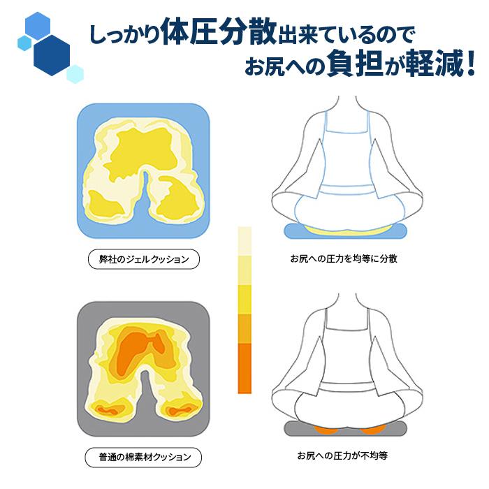 即日発送 フィットハニカム ジェルクッション ハニカム構造 運転 腰痛 ゲルクッション 体圧分散 無重力 釣り 座布団 座椅子 カバー付き :nyh-gelcushion-l:JOJO問屋 - 通販 - Yahoo!ショッピング 即日発送 フィットハニカム ジェルクッション ハニカム構造 運転 腰痛 ゲルクッション 体圧分散 無重力 釣り 座布団 座椅子 カバー付き :nyh-gelcushion-l:JOJO問屋 - 通販 - Yahoo!ショッピング