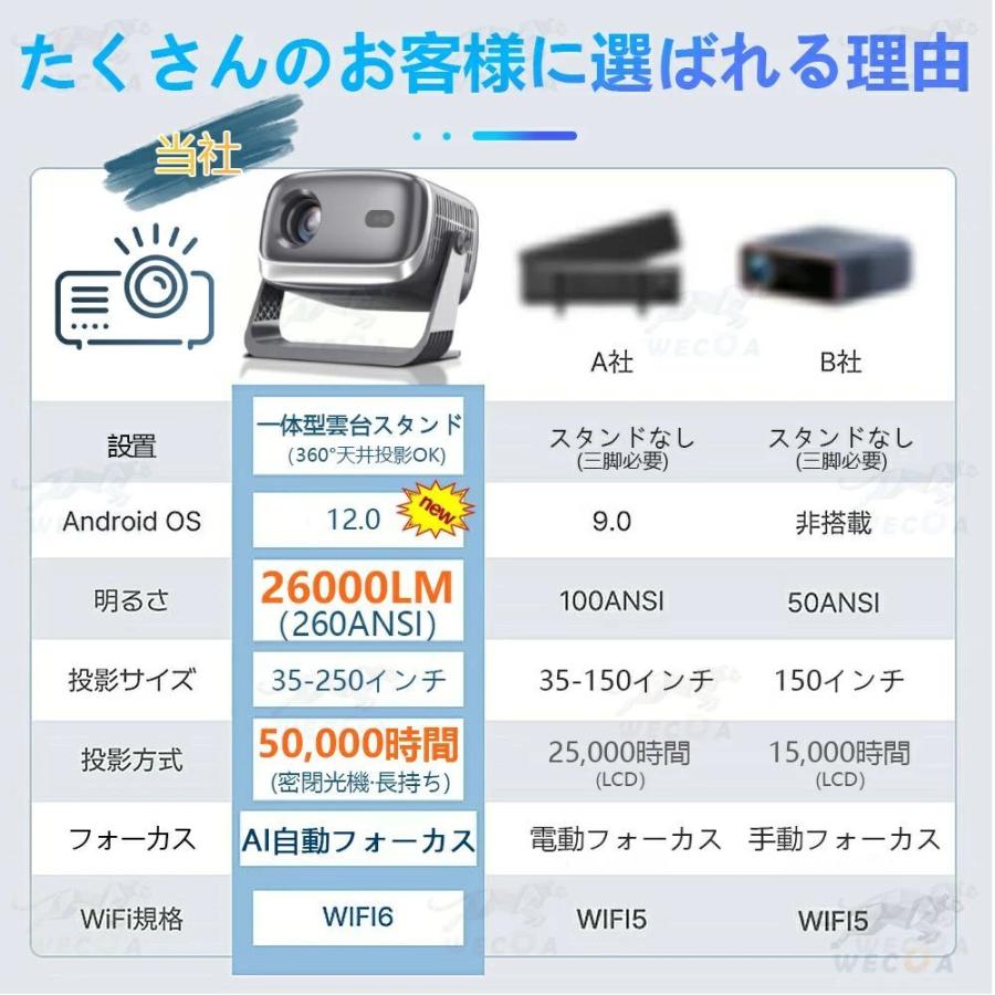 プロジェクター 小型 家庭用 天井投影 スマホと繋げる 1080P&4K対応 高