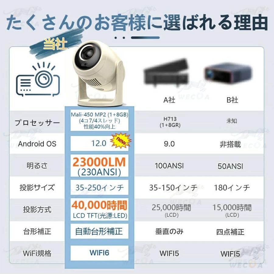 ☆4K対応☆ 昼間でもはっきり／ プロジェクター 小型 家庭用 業務用