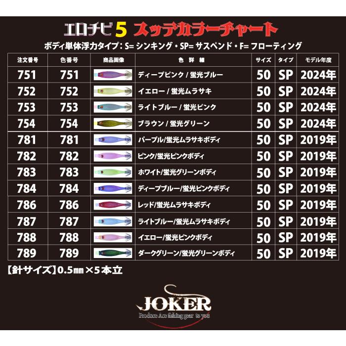 High×Jokerセット 生産数量100セット限定商品 DCマルチバース/ JOKER: アーサー・フレック＆マレー・フランクリン 7